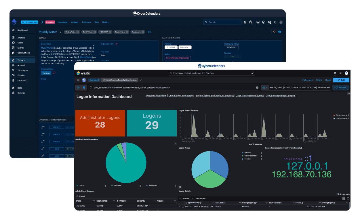 Labs Dashboards