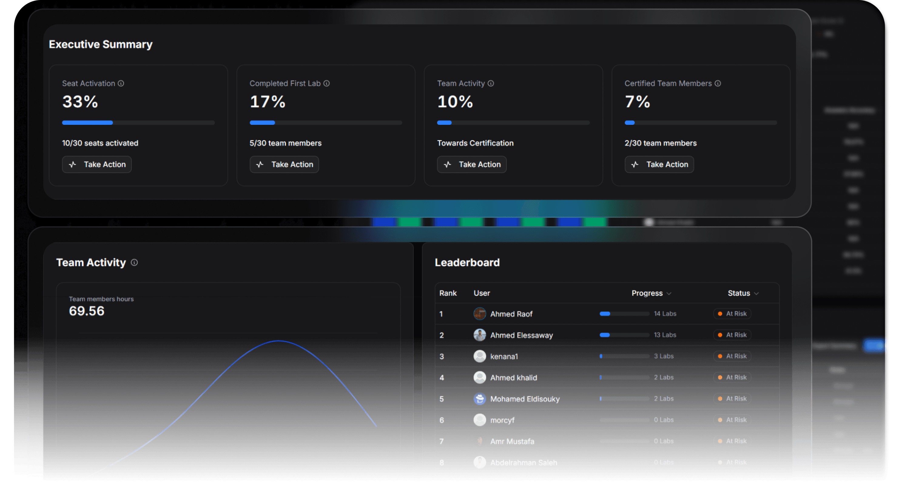 Benchmark Team Performance